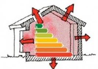 Prestazioni Energetiche degli Edifici