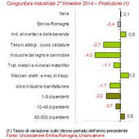 Congiuntura Industriale II trimestre 2014