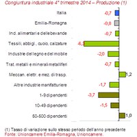 Congiuntura Industriale IV trimestre 2014