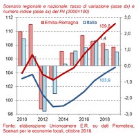 Scenario Emilia-Romagna ottobre 2018