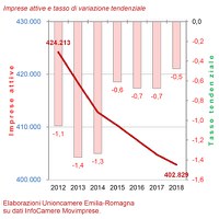 Movimprese IV trimestre 2018