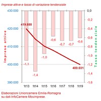 Movimprese I trimestre 2019