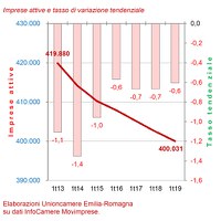 Movimprese I trimestre 2019