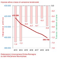 Movimprese IV trimestre 2019