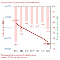 Movimprese I trimestre 2020