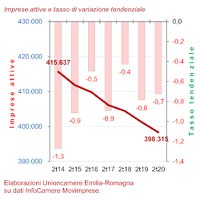 Movimprese II trimestre 2020