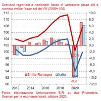 Scenario Emilia-Romagna ottobre 2020