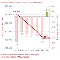 Movimprese I trimestre 2021