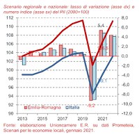 Scenario Emilia-Romagna gennaio 2021