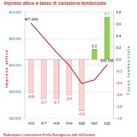 Movimprese 1° trimestre 2022