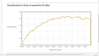 Statistiche Rapporto agroalimentare 2019, 27 luglio 2020