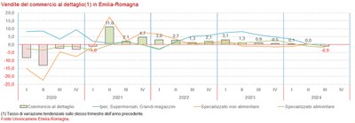 2024-3-congiuntura-commercio.jpg