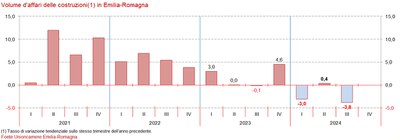 2024-3-congiuntura-costruzioni.jpg