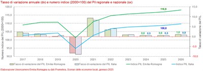 202501-scenario-previsione-er.jpg